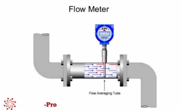 When measuring the flow of liquid what are the two things to measure?